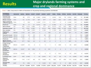Geographic priorities for research and development on dryland cereals and legumes (DCL)