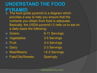 UNDERSTAND THE FOOD
PYRAMID
 The food guide pyramid is a diagram which
provides a way to help you ensure that the
nutrients you obtain from food is adequate.
Basically, the USDA pyramid (1) tells us to eat on
a daily basis the following:
 Grains: 6-11 Servings
 Vegetables: 3-5 Servings
 Fruit: 2-4 Servings
 Dairy: 2-3 Servings
 Meat/Beans: >2-3 Servings
 Fats/Oils/Sweets: Sparingly
WebHealthForYou.Com
 
