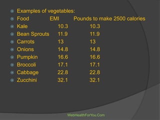  Examples of vegetables:
 Food EMI Pounds to make 2500 calories
 Kale 10.3 10.3
 Bean Sprouts 11.9 11.9
 Carrots 13 13
 Onions 14.8 14.8
 Pumpkin 16.6 16.6
 Broccoli 17.1 17.1
 Cabbage 22.8 22.8
 Zucchini 32.1 32.1
WebHealthForYou.Com
 