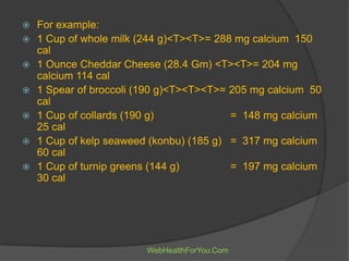  For example:
 1 Cup of whole milk (244 g)<T><T>= 288 mg calcium 150
cal
 1 Ounce Cheddar Cheese (28.4 Gm) <T><T>= 204 mg
calcium 114 cal
 1 Spear of broccoli (190 g)<T><T><T>= 205 mg calcium 50
cal
 1 Cup of collards (190 g) = 148 mg calcium
25 cal
 1 Cup of kelp seaweed (konbu) (185 g) = 317 mg calcium
60 cal
 1 Cup of turnip greens (144 g) = 197 mg calcium
30 cal
WebHealthForYou.Com
 