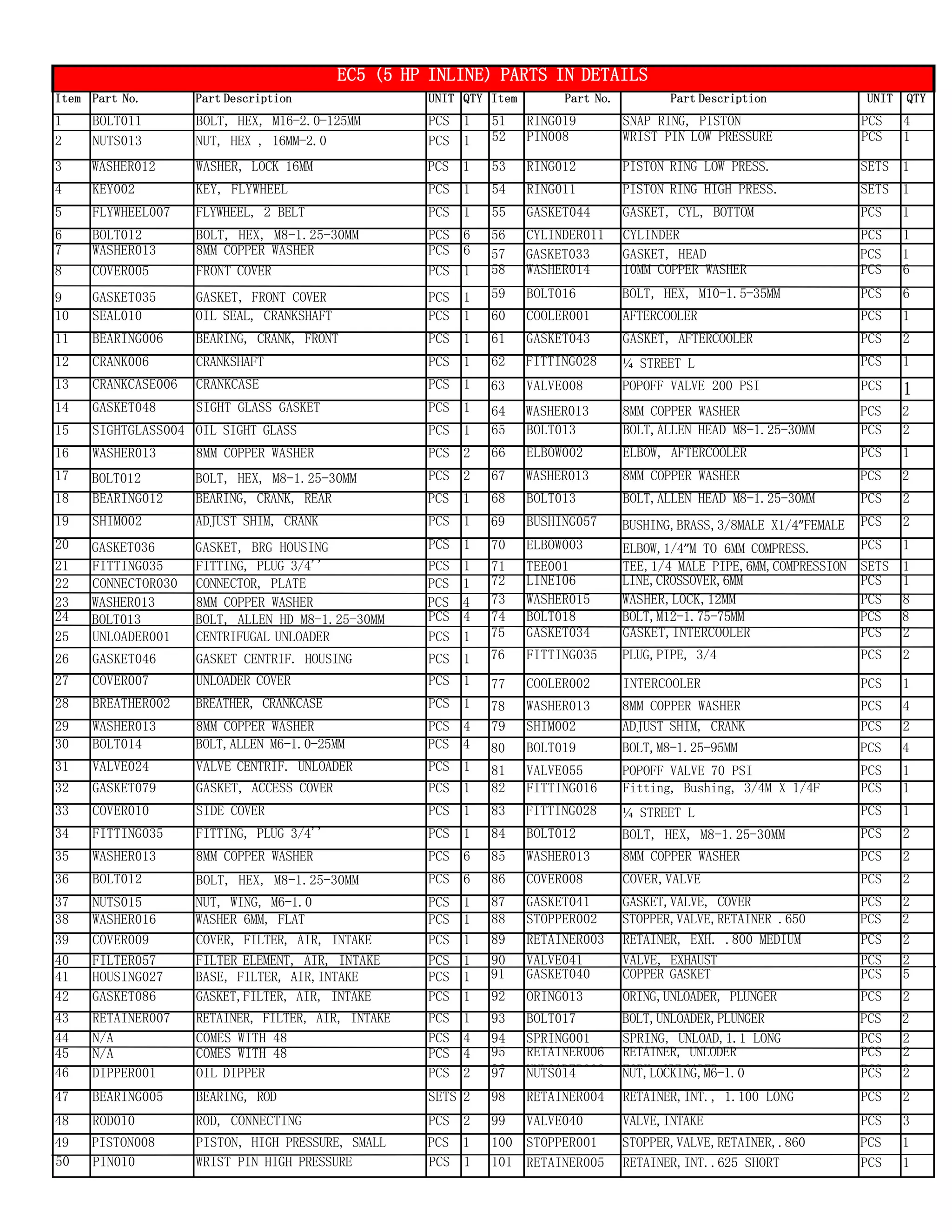 Eaton 5 HP Inline Compressor Parts in Details | PDF