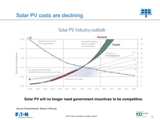 Solar PV costs are declining




       Solar PV will no longer need government incentives to be competitive.

Source: Deutschebank, Steven O’Rourke


                                        © 2011 Eaton Corporation. All rights reserved.   10
                                                                                              10
 