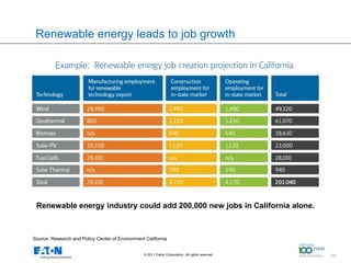 Renewable energy leads to job growth




 Renewable energy industry could add 200,000 new jobs in California alone.



Source: Research and Policy Center of Environment California


                                                 © 2011 Eaton Corporation. All rights reserved.   11
                                                                                                       11
 