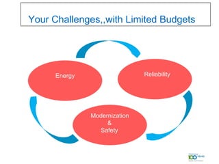 Your Challenges,,with Limited Budgets




      Energy                   Reliability




               Modernization
                    &
                 Safety
 