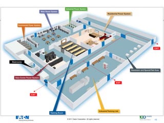 EXIT




Restrooms




                                                                    EXIT




            EXIT




15                 © 2011 Eaton Corporation. All rights reserved.          15
                                                                                15
 