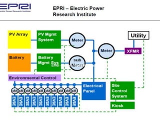 © 2011 Eaton Corporation. All rights reserved.   19
                                                      19
 