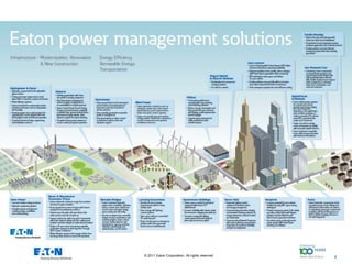 © 2011 Eaton Corporation. All rights reserved.   4
                                                     4
 