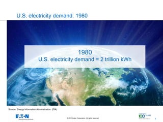U.S. electricity demand: 1980




                                                                 1980
                            U.S. electricity demand = 2 trillion kWh




Source: Energy Information Administration (EIA)


                                                  © 2011 Eaton Corporation. All rights reserved.   5
                                                                                                       5
 