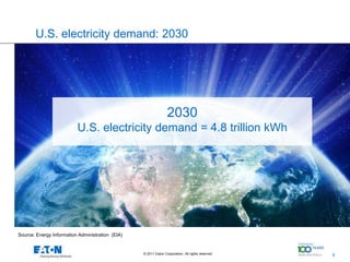 U.S. electricity demand: 2030




                                                                 2030
                          U.S. electricity demand = 4.8 trillion kWh




Source: Energy Information Administration (EIA)


                                                  © 2011 Eaton Corporation. All rights reserved.   6
                                                                                                       6
 