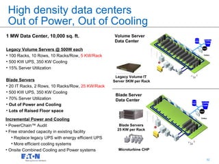 Eaton Enterprise Data Centers Sep 2010 | PPT