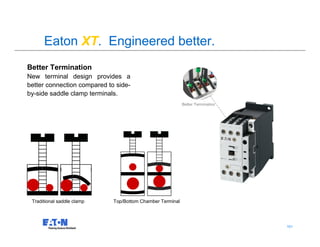 Eaton XT. Engineered better.
Better Termination
New terminal design provides a
better connection compared to side-
by-side saddle clamp terminals.
                                                           Better Termination




 Traditional saddle clamp    Top/Bottom Chamber Terminal



                                                                                101
                                                                                      101
 