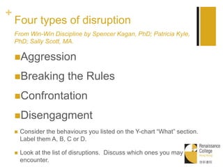 +
Four types of disruption
A
B
C
D
From Win-Win Discipline by Spencer Kagan, PhD; Patricia Kyle,
PhD; Sally Scott, MA.
Aggression
Breaking the Rules
Confrontation
Disengagment
 Consider the behaviours you listed on the Y-chart “What” section.
Label them A, B, C or D.
 Look at the list of disruptions. Discuss which ones you may
encounter.
 