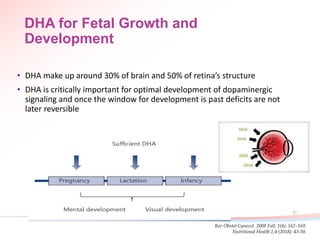EAT RIGHT IN PREGNANCY Dr Renu Chawla , Dr Sharda Jain | PPTX