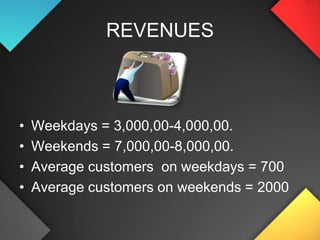 CUSTOMERSResident of saket, malvinagar & othersreligare staffStudents- bhagatsingh collegeStudents of other colleges 