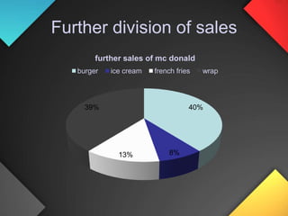 Cater all income level.