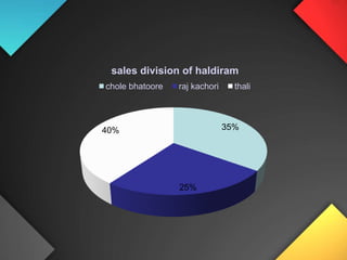 Provide an healthy/cheerful environment.COMPETITION within EATS OUTSIDE Eats 