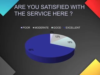 WHY DO YOU CHOOSE EATS FOOD LOUNGE ?