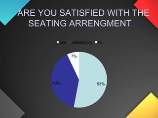 WHAT FOOD ITEM DO YOU PREFER  MOST ?