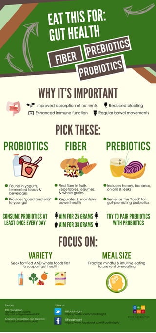 Eat This For: Gut Health