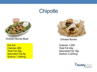 Chipotle
Chicken Burrito Bowl Chicken Burrito
Eat this
Calories 489
Total Fat 22g
Saturated Fat 9g
Sodium 1,006mg
Calories 1,092
Total Fat 44g
Saturated Fat 19g
Sodium 2.323mg
 