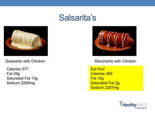 Salsarita’s
Quesarito with Chicken Rancharito with Chicken
Calories 577
Fat 29g
Saturated Fat 13g
Sodium 2269mg
Eat this!
Calories 369
Fat 10g
Saturated Fat 2g
Sodium 2287mg
 