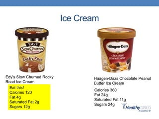 Ice Cream
Eat this!
Calories 120
Fat 4g
Saturated Fat 2g
Sugars 12g
Calories 360
Fat 24g
Saturated Fat 11g
Sugars 24g
Edy’s Slow Churned Rocky
Road Ice Cream
Haagen-Dazs Chocolate Peanut
Butter Ice Cream
 