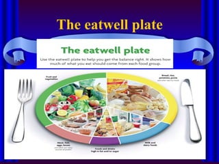 The eatwell plate 