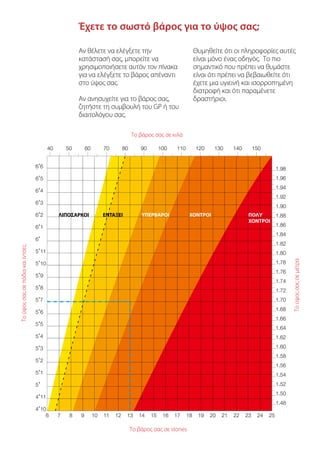 Έχετε το σωστό βάρος για το ύψος σας;

                                                        Αν θέλετε να ελέγξετε την                                   Θυμηθείτε ότι οι πληροφορίες αυτές
                                                        κατάστασή σας, μπορείτε να                                  είναι μόνο ένας οδηγός. Το πιο
                                                        χρησιμοποιήσετε αυτόν τον πίνακα                            σημαντικό που πρέπει να θυμάστε
                                                        για να ελέγξετε το βάρος απέναντι                           είναι ότι πρέπει να βεβαιωθείτε ότι
                                                        στο ύψος σας.                                               έχετε μια υγιεινή και ισορροπημένη
                                                                                                                    διατροφή και ότι παραμένετε
                                                        Αν ανησυχείτε για το βάρος σας,                             δραστήριοι.
                                                        ζητήστε τη συμβουλή του GP ή του
                                                        διαιτολόγου σας.

                                                                                     Το βάρος σαςin kilos
                                                                                       Your weight σε κιλά

                                          40       50       60        70        80       90        100   110        120    130      140        150


                                   6'6                                                                                                                    1.98
                                   6'5                                                                                                                    1.96
                                                                                                                                                          1.94
                                   6'4
                                                                                                                                                          1.92
                                   6'3
                                                                                                                                                          1.90
                                   6'2         ΛΙΠΟΣΑΡΚΟΙ             ΕΝΤΑΞΕΙ            ΥΠΕΡΒΑΡΟΙ              ΧΟΝΤΡΟΙ                    ΠΟΛΥ           1.88
                                                                                                                                           ΧΟΝΤΡΟΙ
                                   6'1                                                                                                                    1.86
                                                                                                                                                          1.84
                                   6'
                                                                                                                                                          1.82
ΤοYour heightσε πόδια και ίντσες




                                   5'11
   ύψος σας in feet and inches




                                                                                                                                                          1.80




                                                                                                                                                                  Your height σε μέτρα
                                   5'10                                                                                                                   1.78




                                                                                                                                                                 Το ύψος σαςin metres
                                                                                                                                                          1.76
                                   5'9
                                                                                                                                                          1.74
                                   5'8
                                                                                                                                                          1.72
                                   5'7                                                                                                                    1.70
                                                                                                                                                          1.68
                                   5'6
                                                                                                                                                          1.66
                                   5'5
                                                                                                                                                          1.64
                                   5'4                                                                                                                    1.62

                                   5'3                                                                                                                    1.60
                                                                                                                                                          1.58
                                   5'2
                                                                                                                                                          1.56
                                   5'1                                                                                                                    1.54
                                   5'                                                                                                                     1.52
                                                                                                                                                          1.50
                                   4'11
                                                                                                                                                          1.48
                                   4'10
                                       6       7    8   9        10   11   12    13     14    15    16   17    18    19   20   21   22    23    24   25

                                                                                     ΤοYour weight in stones
                                                                                        βάρος σας σε stones
 
