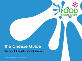© BRITISH NUTRITION FOUNDATION 2016
The new UK healthy cheesing model
The Cheese Guide
 