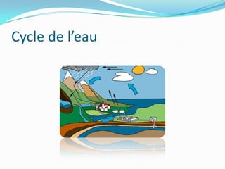 Cycle de l’eau