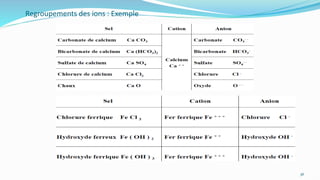 Regroupements des ions : Exemple
36
 