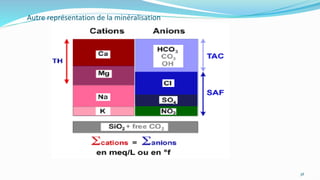 Autre représentation de la minéralisation
38
 