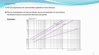 Conductivité
 C’est une expression de concentration globale en ions dissous.
 Plus la minéralisation de l’eau est élevée, plus la concentration en ions dissous
est élevée et plus la conductivité électrique est grande.
Exemples :
45
 