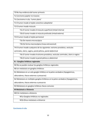 10
T0 No hay evidencia del tumor primario
Ta Carcinoma papilar no invasivo
Tis Carcinoma in situ: ‘tumor plano’
T1 El tumor invade el tejido conectivo subepitelial
T2 El tumor invade músculo
T2a El tumor invade el músculo superficial (mitad interna)
T2b El tumor invade el músculo profundo (mitad externa)
T3 El tumor invade el tejido perivesical
T3a De manera microscópica
T3b De forma macroscópica (masa extravesical)
T4 El tumor invade cualquiera de los siguientes: estroma prostático, vesículas
seminales, útero, vagina, pared pélvica, pared abdominal
T4a El tumor invade el estroma prostático, vesículas seminales, útero o vagina
T4b El tumor invade la pared pélvica o abdominal
N – Ganglios linfáticos regionales
NX No se pueden evaluar los ganglios linfáticos regionales
N0 sin metástasis en ganglios linfáticos
N1 Metástasis en un solo ganglio linfático en la pelvis verdadera (hipogástricos,
obturadores, iliacos externos o presacros)
N2 Metástasis en múltiples ganglios linfáticos en la pelvis verdadera (hipogástricos,
obturadores, iliacos externos o presacros
N3 Metástasis en ganglios linfáticos iliacos comunes
M Metástasis a Distancia
M0 Sin metástasis a distancia
M1a Ganglios linfáticos no regionales
M1b Otras metástasis a distancia
Carcinoma in situ
 