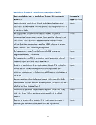 101
Seguimiento después de tratamientos para prolongar la vida
Recomendaciones para el seguimiento después del tratamiento
hormonal
Fuerza de la
recomendación
La estrategia de seguimiento deberá ser individualizada según el
estadio de la enfermedad, síntomas previos, factores pronósticos y el
tratamiento dado.
Fuerte
En los pacientes con enfermedad de estadio M0, programar
seguimiento al menos cada 6 meses. Como requisito mínimo, incluir
una historia clínica específica de enfermedad, determinaciones
séricas de antígeno prostático específico (APE), así como la función
renal y hepática para un abordaje diagnóstico.
Fuerte
En los pacientes con enfermedad en estadio M1, programar
seguimiento cada 3 a seis meses.
Fuerte
En los pacientes con TPA de largo plazo medir la densidad mineral
ósea inicial para evaluar el riesgo de fracturas.
Fuerte
Durante el seguimiento de los pacientes recibiendo TPA, revisar los
niveles de APE y testosterona para monitorear pacientes para
síntomas asociados con el síndrome metabólico como efecto adverso
de la TPA.
Fuerte
Como requisito mínimo, incluir una historia clínica específica de la
enfermedad, así como medidas de hemoglobina, creatinina, fosfatasa
alcalina, perfil de lípidos y HbA1C.
Fuerte
Orientar a los pacientes (especialmente aquellos con estado M1b)
sobre los signos clínicos que sugieran compresión de la médula
espinal.
Fuerte
Cuando se sospeche la progresión de la enfermedad, se requiere
reestadiaje e individualización/adaptación del seguimiento.
Fuerte
 