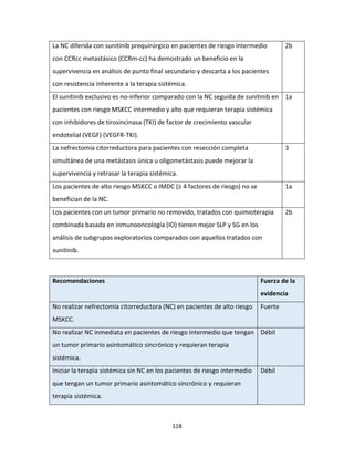 118
La NC diferida con sunitinib prequirúrgico en pacientes de riesgo intermedio
con CCRcc metastásico (CCRm-cc) ha demostrado un beneficio en la
supervivencia en análisis de punto final secundario y descarta a los pacientes
con resistencia inherente a la terapia sistémica.
2b
El sunitinib exclusivo es no-inferior comparado con la NC seguida de sunitinib en
pacientes con riesgo MSKCC intermedio y alto que requieran terapia sistémica
con inhibidores de tirosincinasa (TKI) de factor de crecimiento vascular
endotelial (VEGF) (VEGFR-TKI).
1a
La nefrectomía citorreductora para pacientes con resección completa
simultánea de una metástasis única u oligometástasis puede mejorar la
supervivencia y retrasar la terapia sistémica.
3
Los pacientes de alto riesgo MSKCC o IMDC (≥ 4 factores de riesgo) no se
benefician de la NC.
1a
Los pacientes con un tumor primario no removido, tratados con quimioterapia
combinada basada en inmunooncología (IO) tienen mejor SLP y SG en los
análisis de subgrupos exploratorios comparados con aquellos tratados con
sunitinib.
2b
Recomendaciones Fuerza de la
evidencia
No realizar nefrectomía citorreductora (NC) en pacientes de alto riesgo
MSKCC.
Fuerte
No realizar NC inmediata en pacientes de riesgo intermedio que tengan
un tumor primario asintomático sincrónico y requieran terapia
sistémica.
Débil
Iniciar la terapia sistémica sin NC en los pacientes de riesgo intermedio
que tengan un tumor primario asintomático sincrónico y requieran
terapia sistémica.
Débil
 