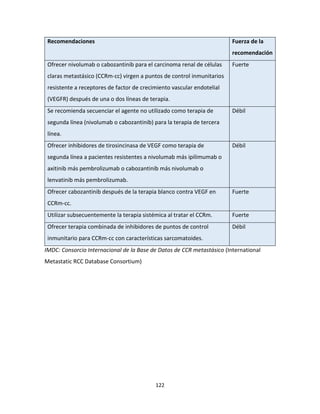 122
Recomendaciones Fuerza de la
recomendación
Ofrecer nivolumab o cabozantinib para el carcinoma renal de células
claras metastásico (CCRm-cc) virgen a puntos de control inmunitarios
resistente a receptores de factor de crecimiento vascular endotelial
(VEGFR) después de una o dos líneas de terapia.
Fuerte
Se recomienda secuenciar el agente no utilizado como terapia de
segunda línea (nivolumab o cabozantinib) para la terapia de tercera
línea.
Débil
Ofrecer inhibidores de tirosincinasa de VEGF como terapia de
segunda línea a pacientes resistentes a nivolumab más ipilimumab o
axitinib más pembrolizumab o cabozantinib más nivolumab o
lenvatinib más pembrolizumab.
Débil
Ofrecer cabozantinib después de la terapia blanco contra VEGF en
CCRm-cc.
Fuerte
Utilizar subsecuentemente la terapia sistémica al tratar el CCRm. Fuerte
Ofrecer terapia combinada de inhibidores de puntos de control
inmunitario para CCRm-cc con características sarcomatoides.
Débil
IMDC: Consorcio Internacional de la Base de Datos de CCR metastásico (International
Metastatic RCC Database Consortium)
 