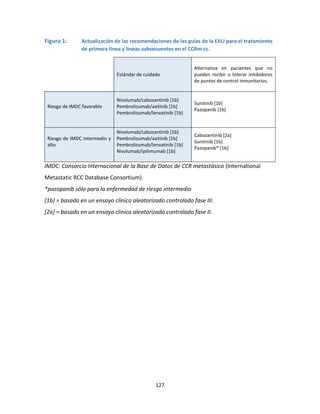 127
Figura 1: Actualización de las recomendaciones de las guías de la EAU para el tratamiento
de primera línea y líneas subsecuentes en el CCRm-cc.
Estándar de cuidado
Alternativa en pacientes que no
pueden recibir o tolerar inhibidores
de puntos de control inmunitarios.
Riesgo de IMDC favorable
Nivolumab/cabozantinib [1b]
Pembrolizumab/axitinib [1b]
Pembrolizumab/lenvatinib [1b]
Sunitinib [1b]
Pazopanib [1b]
Riesgo de IMDC intermedio y
alto
Nivolumab/cabozantinib [1b]
Pembrolizumab/axitinib [1b]
Pembrolizumab/lenvatinib [1b]
Nivolumab/ipilimumab [1b]
Cabozantinib [2a]
Sunitinib [1b]
Pazopanib* [1b]
IMDC: Consorcio Internacional de la Base de Datos de CCR metastásico (International
Metastatic RCC Database Consortium).
*pazopanib sólo para la enfermedad de riesgo intermedio
[1b] = basado en un ensayo clínico aleatorizado controlado fase III.
[2a] = basado en un ensayo clínico aleatorizado controlado fase II.
 