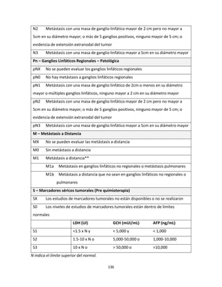 136
N2 Metástasis con una masa de ganglio linfático mayor de 2 cm pero no mayor a
5cm en su diámetro mayor; o más de 5 ganglios positivos, ninguno mayor de 5 cm; o
evidencia de extensión extranodal del tumor
N3 Metástasis con una masa de ganglio linfático mayor a 5cm en su diámetro mayor
Pn – Ganglios Linfáticos Regionales – Patológica
pNX No se pueden evaluar los ganglios linfáticos regionales
pN0 No hay metástasis a ganglios linfáticos regionales
pN1 Metástasis con una masa de ganglio linfático de 2cm o menos en su diámetro
mayor o múltiples ganglios linfáticos, ninguno mayor a 2 cm en su diámetro mayor
pN2 Metástasis con una masa de ganglio linfático mayor de 2 cm pero no mayor a
5cm en su diámetro mayor; o más de 5 ganglios positivos, ninguno mayor de 5 cm; o
evidencia de extensión extranodal del tumor
pN3 Metástasis con una masa de ganglio linfático mayor a 5cm en su diámetro mayor
M – Metástasis a Distancia
MX No se pueden evaluar las metástasis a distancia
M0 Sin metástasis a distancia
M1 Metástasis a distancia**
M1a Metástasis en ganglios linfáticos no regionales o metástasis pulmonares
M1b Metástasis a distancia que no sean en ganglios linfáticos no regionales o
pulmonares
S – Marcadores séricos tumorales (Pre quimioterapia)
SX Los estudios de marcadores tumorales no están disponibles o no se realizaron
S0 Los niveles de estudios de marcadores tumorales están dentro de límites
normales
LDH (UI) GCH (mUI/mL) AFP (ng/mL)
S1 <1.5 x N y < 5,000 y < 1,000
S2 1.5-10 x N o 5,000-50,000 o 1,000-10,000
S3 10 x N o > 50,000 o >10,000
N indica el límite superior del normal.
 