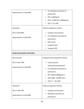 138
Supervivencia a 5 años 96%
 Sin metástasis viscerales no-
pulmonares
 AFP <1,000ng/mL
 GCH < 5,000 UI/L (1,000ng/mL)
 LDH < 1.5 x LNA
Seminoma
SLP a 5 años 89%,
Supervivencia a 5 años 95%
Todos los siguientes criterios:
 Cualquier sitio primario
 Sin metástasis viscerales no-
pulmonares
 AFP normal
 Cualquier GCH
 Cualquier LDH
Grupo de pronóstico intermedio
No seminoma
SLP a 5 años 78%,
Supervivencia a 5 años 89%
Cualquiera de los siguientes criterios:
 Tumor primario
testicular/retroperitoneal
 Sin metástasis viscerales no-
pulmonares
 AFP 1,000-10,000ng/mL o
 GCH 5,000 – 50,000 IU/L o
 LDH 1.5 – 10 x LNA
Seminoma
SLP a 5 años 79%
Supervivencia a 5 años 88%
Todos los siguientes criterios:
 Cualquier sitio primario
 Metástasis viscerales no-
pulmonares
 