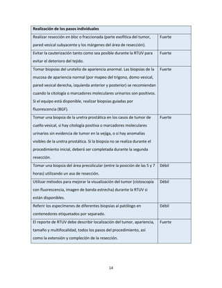 14
Realización de los pasos individuales
Realizar resección en bloc o fraccionada (parte exofítica del tumor,
pared vesical subyacente y los márgenes del área de resección).
Fuerte
Evitar la cauterización tanto como sea posible durante la RTUV para
evitar el deterioro del tejido.
Fuerte
Tomar biopsias del urotelio de apariencia anormal. Las biopsias de la
mucosa de apariencia normal (por mapeo del trígono, domo vesical,
pared vesical derecha, izquierda anterior y posterior) se recomiendan
cuando la citología o marcadores moleculares urinarios son positivos.
Si el equipo está disponible, realizar biopsias guiadas por
fluorescencia (BGF).
Fuerte
Tomar una biopsia de la uretra prostática en los casos de tumor de
cuello vesical, si hay citología positiva o marcadores moleculares
urinarios sin evidencia de tumor en la vejiga, o si hay anomalías
visibles de la uretra prostática. Si la biopsia no se realiza durante el
procedimiento inicial, deberá ser completada durante la segunda
resección.
Fuerte
Tomar una biopsia del área precolicular (entre la posición de las 5 y 7
horas) utilizando un asa de resección.
Débil
Utilizar métodos para mejorar la visualización del tumor (cistoscopía
con fluorescencia, imagen de banda estrecha) durante la RTUV si
están disponibles.
Débil
Referir los especímenes de diferentes biopsias al patólogo en
contenedores etiquetados por separado.
Débil
El reporte de RTUV debe describir localización del tumor, apariencia,
tamaño y multifocalidad, todos los pasos del procedimiento, así
como la extensión y compleción de la resección.
Fuerte
 