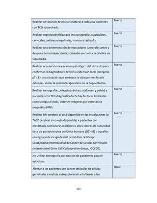 144
Realizar ultrasonido testicular bilateral a todos los pacientes
con TCG sospechado.
Fuerte
Realizar exploración física que incluya ganglios claviculares,
cervicales, axilares e inguinales, mamas y testículos.
Fuerte
Realizar una determinación de marcadores tumorales antes y
después de la orquiectomía, tomando en cuenta la cinética de
vida media.
Fuerte
Realizar orquiectomía y examen patológico del testículo para
confirmar el diagnóstico y definir la extensión local (categoría
pT). En una situación que amenace la vida por metástasis
extensas, iniciar la quimioterapia antes de la orquiectomía.
Fuerte
Realizar tomografía contrastada (tórax, abdomen y pelvis) a
pacientes con TCG diagnosticado. Si hay factores limitantes
como alergia al yodo, obtener imágenes por resonancia
magnética (RM).
Fuerte
Realizar RM cerebral si está disponible en las instalaciones (o
TACC cerebral si no está disponible) a pacientes con
metástasis pulmonares múltiples o altos valores de subunidad
beta de gonadotropina coriónica humana (GCH-β) o aquellos
en el grupo de riesgo de mal pronóstico del Grupo
Colaborativo Internacional de Cáncer de Células Germinales
(International Germ Cell Collaborative Group, IGCCCG).
Fuerte
No utilizar tomografía por emisión de positrones para el
estadiaje.
Fuerte
Alentar a los pacientes con cáncer testicular de células
germinales a realizar autoexploración e informar a los
Débil
 