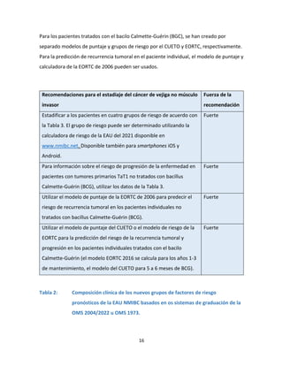 16
Para los pacientes tratados con el bacilo Calmette-Guérin (BGC), se han creado por
separado modelos de puntaje y grupos de riesgo por el CUETO y EORTC, respectivamente.
Para la predicción de recurrencia tumoral en el paciente individual, el modelo de puntaje y
calculadora de la EORTC de 2006 pueden ser usados.
Recomendaciones para el estadiaje del cáncer de vejiga no músculo
invasor
Fuerza de la
recomendación
Estadificar a los pacientes en cuatro grupos de riesgo de acuerdo con
la Tabla 3. El grupo de riesgo puede ser determinado utilizando la
calculadora de riesgo de la EAU del 2021 disponible en
www.nmibc.net. Disponible también para smartphones iOS y
Android.
Fuerte
Para información sobre el riesgo de progresión de la enfermedad en
pacientes con tumores primarios TaT1 no tratados con bacillus
Calmette-Guérin (BCG), utilizar los datos de la Tabla 3.
Fuerte
Utilizar el modelo de puntaje de la EORTC de 2006 para predecir el
riesgo de recurrencia tumoral en los pacientes individuales no
tratados con bacillus Calmette-Guérin (BCG).
Fuerte
Utilizar el modelo de puntaje del CUETO o el modelo de riesgo de la
EORTC para la predicción del riesgo de la recurrencia tumoral y
progresión en los pacientes individuales tratados con el bacilo
Calmette-Guérin (el modelo EORTC 2016 se calcula para los años 1-3
de mantenimiento, el modelo del CUETO para 5 a 6 meses de BCG).
Fuerte
Tabla 2: Composición clínica de los nuevos grupos de factores de riesgo
pronósticos de la EAU NMIBC basados en os sistemas de graduación de la
OMS 2004/2022 u OMS 1973.
 