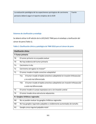 161
La evaluación patológica de los especímenes quirúrgicos de carcinoma
peneano deberá seguir el reporte sinóptico de la ICCR
Fuerte
Sistemas de clasificación y estadiaje
Se deberá utilizar la 8ª edición de la UICC/AJCC TNM para el estadiaje y clasificación del
cáncer de pene (Tabla 1).
Tabla 1: Clasificación clínica y patológica de TNM 2016 para el cáncer de pene
Clasificación clínica
T-Tumor primario
TX El tumor primario no se puede evaluar
T0 No hay evidencia del tumor primario
Tis Carcinoma in situ
Ta Carcinoma verrugoso no invasor*
T1 El tumor invade el tejido conectivo subepitelial
T1a El tumor invade el tejido conectivo subepitelial sin invasión linfovascular
y no está mal diferenciado
T1b El tumor invade el tejido conectivo subepitelial con invasión linfovascular
o está mal diferenciado
T2 El tumor invade el cuerpo esponjoso con o sin invasión uretral
T4 El tumor invade otras estructuras adyacentes
N- Ganglios linfáticos regionales
NX No se pueden evaluar los ganglios linfáticos regionales
N0 No hay ganglios inguinales palpables o visiblemente aumentados de tamaño
N1 Ganglio único inguinal palpable móvil
 