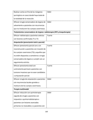 169
Realizar cortes en frío de los márgenes
quirúrgicos en casos donde haya duda de
la totalidad de la resección.
Débil
Ofrecer cirugía conservadora de órgano de
salvamiento a pacientes con recurrencias
que no involucren los cuerpos cavernosos.
Débil
Tratamientos conservadores de órgano: radioterapia (RTE y braquiterapia)
Ofrecer radioterapia a pacientes selectos
con lesiones confirmadas T1 o T2.
Fuerte
Amputación (penectomía total o parcial)
Ofrecer penectomía parcial con o sin
reconstrucción a pacientes con invasión de
los cuerpos cavernosos (T3) y aquellos que
no estén dispuestos a someterse a cirugía
conservadora de órgano o cumplir con un
seguimiento estricto.
Fuerte
Ofrecer penectomía total con
uretrostomía perineal a pacientes con
tumores invasivos que no sean candidatos
a amputación parcial.
Fuerte
Ofrecer cirugía de amputación a pacientes
con recurrencias locales grandes o
involucro de los cuerpos cavernosos.
Débil
Terapia multimodal
Ofrecer inducción con quimioterapia
seguida de cirugía a pacientes con
respuesta o quimiorradioterapia a
pacientes con lesiones avanzadas
primarias no resecables o a pacientes con
Débil
 