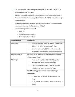 17
 Sólo uno de los dos sistemas de graduación (OMS 1973 u OMS 2004/2022) se
requiere para utilizar esta tabla.
 Si ambos sistemas de graduación están disponibles en el paciente individual, el
Panel recomienda calcular el riesgo basándose en OMS 1973, ya que tiene mejor
valor pronóstico.
 La categoría de tumores de bajo grado (BG) (OMS 2004/2022) también incluye
pacientes con tumores clasificados como PUNLMP
 Factores de riesgo adicionales son*:
o Edad >70
o Múltiples tumores papilares
o Diámetro del tumor ≥3cm
Grupo de riesgo Descripción
Bajo riesgo  Un tumor primario, único Ta/T1 BG/G1 de <3cm de
diámetro sin CIS en un paciente ≤70 años
 Un tumor primario Ta BG/G1 sin CIS con cuando
mucho UNO de los factores de riesgo adicionales*
Riesgo intermedio Pacientes sin CIS que no se incluyen en los grupos de bajo,
alto o muy alto riesgo
Alto riesgo  Todos los T1 AG/G3 sin CIS, EXCEPTO aquellos
incluidos en el grupo de muy alto riesgo
 Todos los pacientes con CIS, EXCEPTO aquellos
incluidos en el grupo de muy alto riesgo
Estadificación y graduación con factores de riesgo
adicionales:
 Ta BG/G2 o T1 G1, sin CIIS con los 3 factores de
riesgo
 Ta AG/G3 o T1 BG sin CIS con al menos 2 factores de
riesgo
 