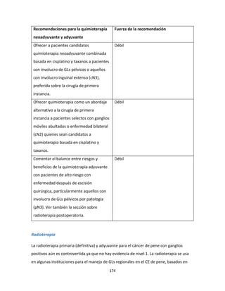 174
Recomendaciones para la quimioterapia
neoadyuvante y adyuvante
Fuerza de la recomendación
Ofrecer a pacientes candidatos
quimioterapia neoadyuvante combinada
basada en cisplatino y taxanos a pacientes
con involucro de GLs pélvicos o aquellos
con involucro inguinal extenso (cN3),
preferida sobre la cirugía de primera
instancia.
Débil
Ofrecer quimioterapia como un abordaje
alternativo a la cirugía de primera
instancia a pacientes selectos con ganglios
móviles abultados o enfermedad bilateral
(cN2) quienes sean candidatos a
quimioterapia basada en cisplatino y
taxanos.
Débil
Comentar el balance entre riesgos y
beneficios de la quimioterapia adyuvante
con pacientes de alto riesgo con
enfermedad después de escisión
quirúrgica, particularmente aquellos con
involucro de GLs pélvicos por patología
(pN3). Ver también la sección sobre
radioterapia postoperatoria.
Débil
Radioterapia
La radioterapia primaria (definitiva) y adyuvante para el cáncer de pene con ganglios
positivos aún es controvertida ya que no hay evidencia de nivel 1. La radioterapia se usa
en algunas instituciones para el manejo de GLs regionales en el CE de pene, basados en
 