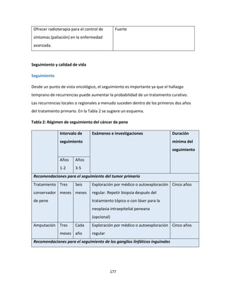 177
Ofrecer radioterapia para el control de
síntomas (paliación) en la enfermedad
avanzada.
Fuerte
Seguimiento y calidad de vida
Seguimiento
Desde un punto de vista oncológico, el seguimiento es importante ya que el hallazgo
temprano de recurrencias puede aumentar la probabilidad de un tratamiento curativo.
Las recurrencias locales o regionales a menudo suceden dentro de los primeros dos años
del tratamiento primario. En la Tabla 2 se sugiere un esquema.
Tabla 2: Régimen de seguimiento del cáncer de pene
Intervalo de
seguimiento
Exámenes e investigaciones Duración
mínima del
seguimiento
Años
1-2
Años
3-5
Recomendaciones para el seguimiento del tumor primario
Tratamiento
conservador
de pene
Tres
meses
Seis
meses
Exploración por médico o autoexploración
regular. Repetir biopsia después del
tratamiento tópico o con láser para la
neoplasia intraepitelial peneana
(opcional)
Cinco años
Amputación Tres
meses
Cada
año
Exploración por médico o autoexploración
regular
Cinco años
Recomendaciones para el seguimiento de los ganglios linfáticos inguinales
 