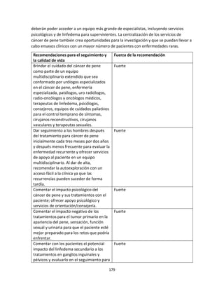 179
deberán poder acceder a un equipo más grande de especialistas, incluyendo servicios
psicológicos y de linfedema para supervivientes. La centralización de los servicios de
cáncer de pene también crea oportunidades para la investigación y que se puedan llevar a
cabo ensayos clínicos con un mayor número de pacientes con enfermedades raras.
Recomendaciones para el seguimiento y
la calidad de vida
Fuerza de la recomendación
Brindar el cuidado del cáncer de pene
como parte de un equipo
multidisciplinario extendido que sea
conformado por urólogos especializados
en el cáncer de pene, enfermería
especializada, patólogos, uro radiólogos,
radio-oncólogos y oncólogos médicos,
terapeutas de linfedema, psicólogos,
consejeros, equipos de cuidados paliativos
para el control temprano de síntomas,
cirujanos reconstructivos, cirujanos
vasculares y terapeutas sexuales.
Fuerte
Dar seguimiento a los hombres después
del tratamiento para cáncer de pene
inicialmente cada tres meses por dos años
y después menos frecuente para evaluar la
enfermedad recurrente y ofrecer servicios
de apoyo al paciente en un equipo
multidisciplinario. Al dar de alta,
recomendar la autoexploración con un
acceso fácil a la clínica ya que las
recurrencias pueden suceder de forma
tardía.
Fuerte
Comentar el impacto psicológico del
cáncer de pene y sus tratamientos con el
paciente; ofrecer apoyo psicológico y
servicios de orientación/consejería.
Fuerte
Comentar el impacto negativo de los
tratamientos para el tumor primario en la
apariencia del pene, sensación, función
sexual y urinaria para que el paciente esté
mejor preparado para los retos que podría
enfrentar.
Fuerte
Comentar con los pacientes el potencial
impacto del linfedema secundario a los
tratamientos en ganglios inguinales y
pélvicos y evaluarlo en el seguimiento para
Fuerte
 