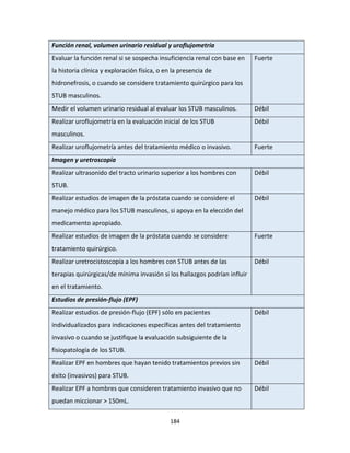 184
Función renal, volumen urinario residual y uroflujometría
Evaluar la función renal si se sospecha insuficiencia renal con base en
la historia clínica y exploración física, o en la presencia de
hidronefrosis, o cuando se considere tratamiento quirúrgico para los
STUB masculinos.
Fuerte
Medir el volumen urinario residual al evaluar los STUB masculinos. Débil
Realizar uroflujometría en la evaluación inicial de los STUB
masculinos.
Débil
Realizar uroflujometría antes del tratamiento médico o invasivo. Fuerte
Imagen y uretroscopía
Realizar ultrasonido del tracto urinario superior a los hombres con
STUB.
Débil
Realizar estudios de imagen de la próstata cuando se considere el
manejo médico para los STUB masculinos, si apoya en la elección del
medicamento apropiado.
Débil
Realizar estudios de imagen de la próstata cuando se considere
tratamiento quirúrgico.
Fuerte
Realizar uretrocistoscopía a los hombres con STUB antes de las
terapias quirúrgicas/de mínima invasión si los hallazgos podrían influir
en el tratamiento.
Débil
Estudios de presión-flujo (EPF)
Realizar estudios de presión-flujo (EPF) sólo en pacientes
individualizados para indicaciones específicas antes del tratamiento
invasivo o cuando se justifique la evaluación subsiguiente de la
fisiopatología de los STUB.
Débil
Realizar EPF en hombres que hayan tenido tratamientos previos sin
éxito (invasivos) para STUB.
Débil
Realizar EPF a hombres que consideren tratamiento invasivo que no
puedan miccionar > 150mL.
Débil
 